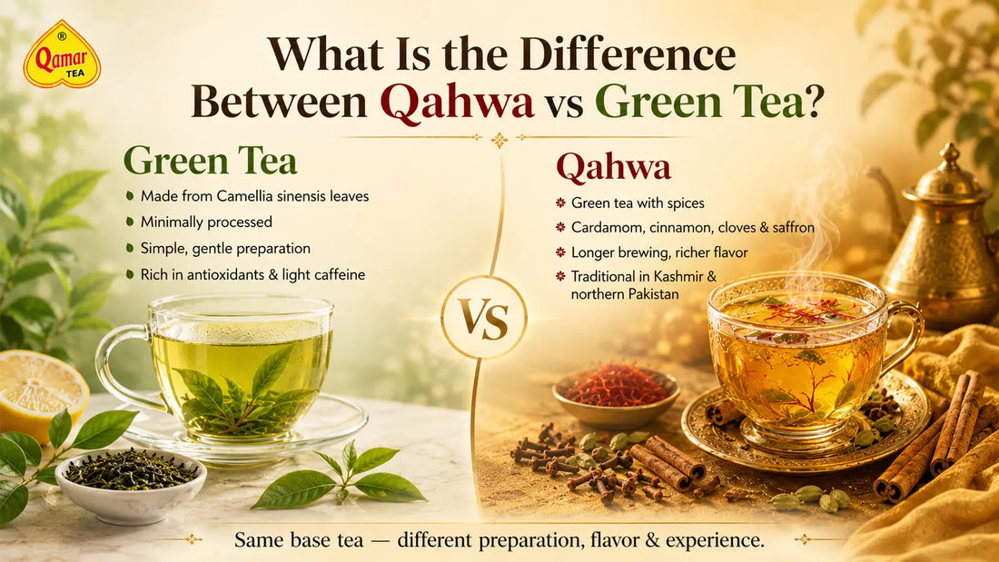 An infographic detailing differences between green tea and spiced Qahwa alongside visual cups of both beverages.
