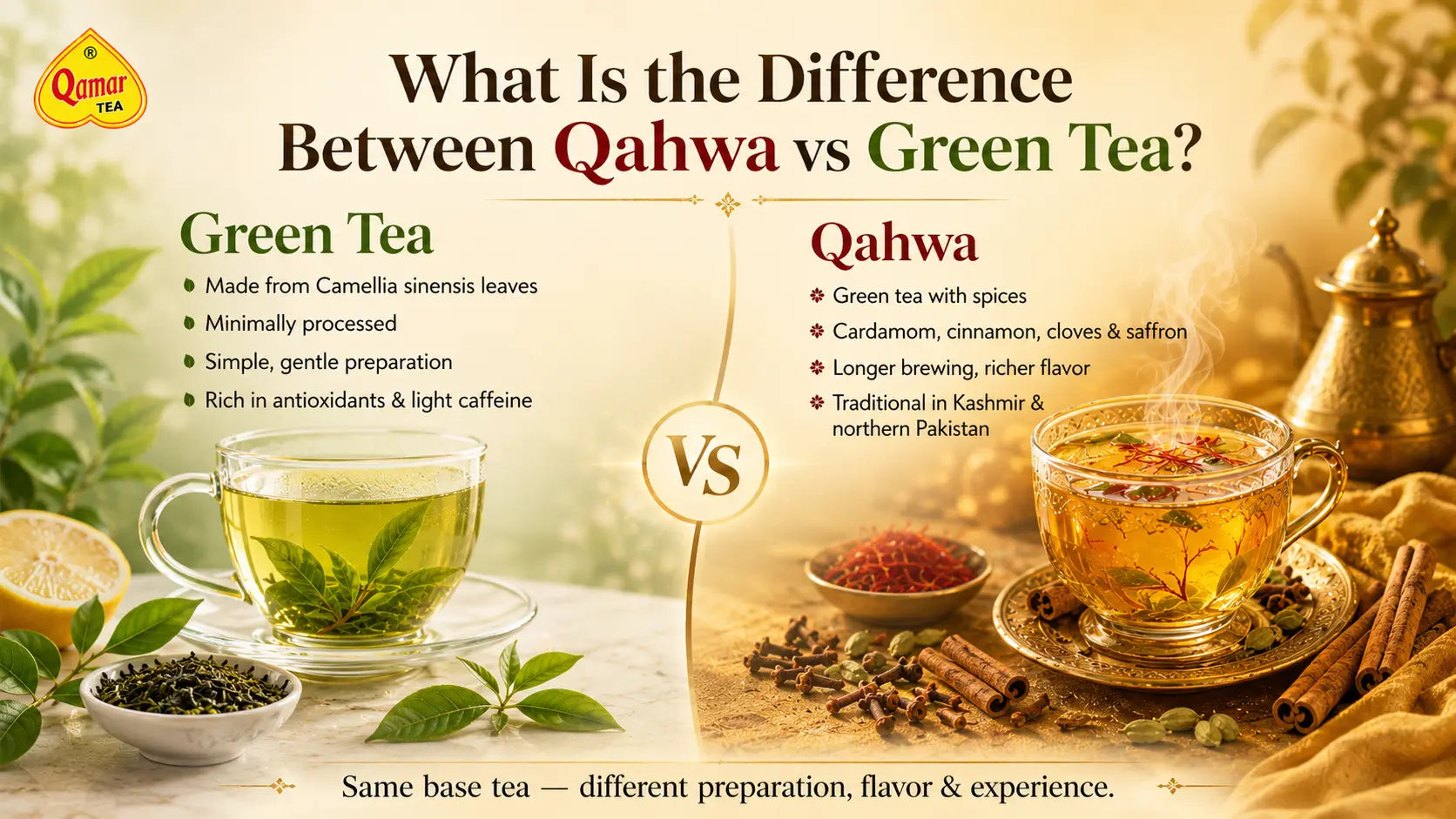 An infographic detailing differences between green tea and spiced Qahwa alongside visual cups of both beverages.